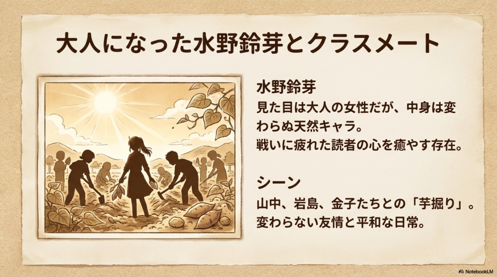 水野鈴芽、山中、岩島、金子たちが日本の農村で芋掘りをしているシルエット画像