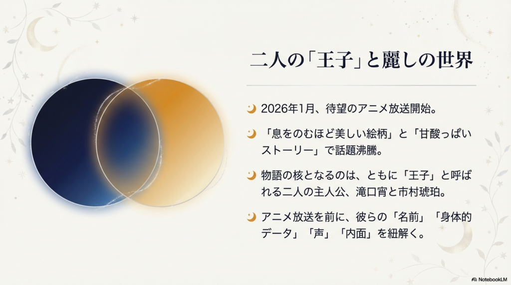 二人の「王子」滝口宵と市村琥珀の身体的データや内面を紐解くアニメ放送開始記念スライド