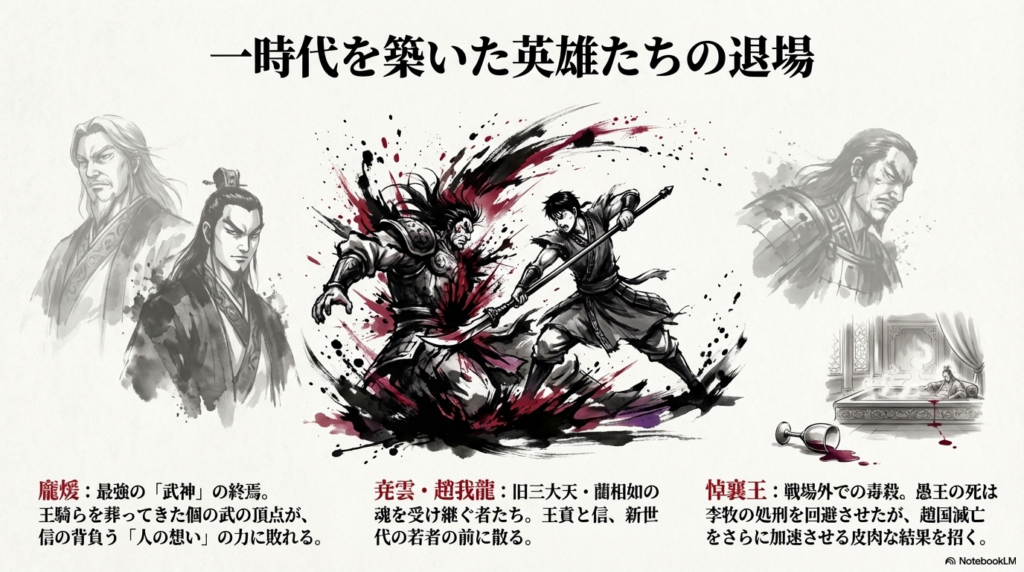 【ネタバレ注意】鄴攻め編の死亡者リストと死因2