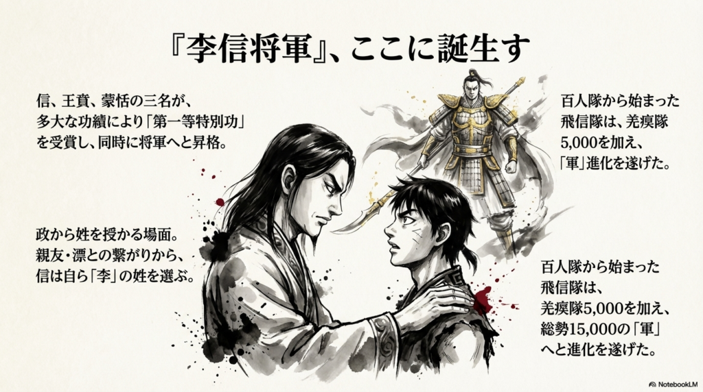 キングダム-李信将軍誕生.