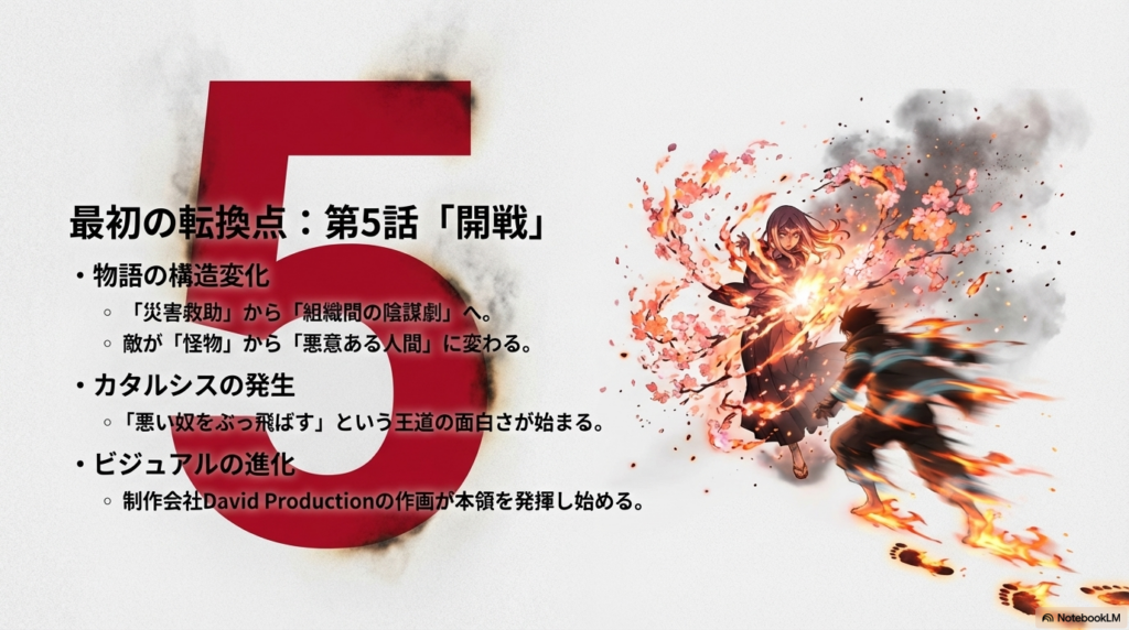 単なる怪物退治から組織対立へと物語がシフトする第5話の重要性を解説したスライド