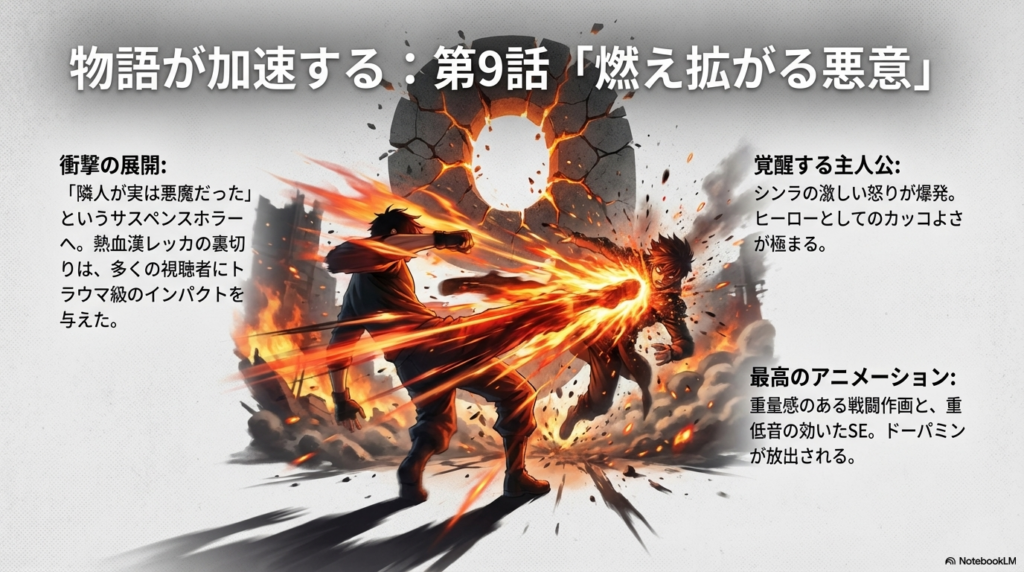 物語がダークファンタジーへと舵を切る第9話のレッカ星宮編とシンラの覚醒についての解説スライド