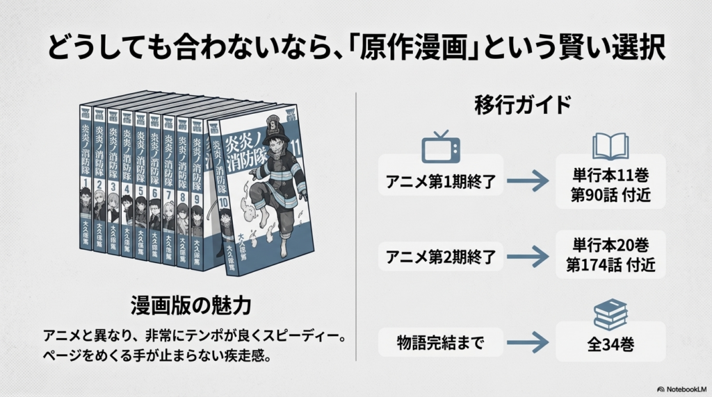 アニメのテンポが合わない人向けに、原作漫画のメリットとアニメ終了箇所に対応する巻数をまとめたスライド