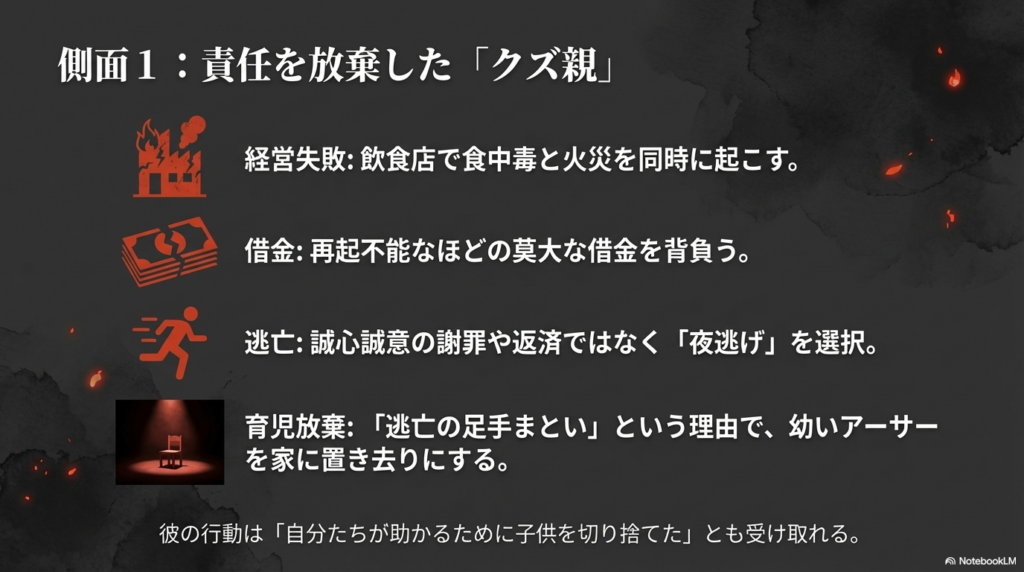 アーサーの父親がクズ親と呼ばれる理由 借金と育児放棄