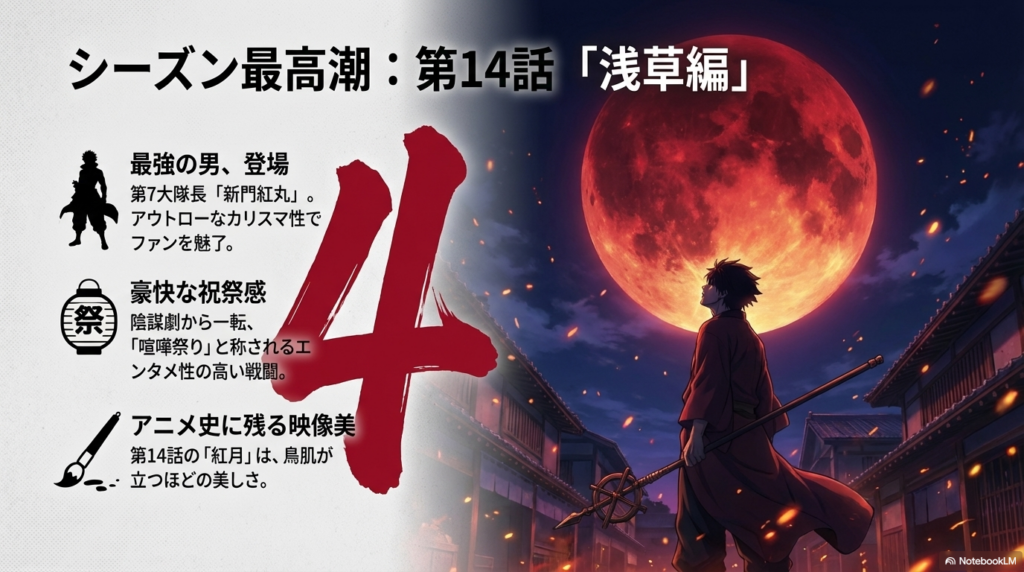 第7特殊消防隊の大隊長・新門紅丸の活躍と浅草編の映像美について解説したスライド