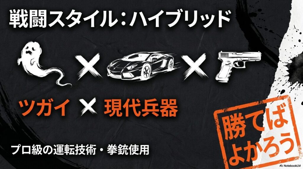 ツガイと現代兵器を組み合わせたアスマのハイブリッドな戦闘スタイル。プロ級の運転技術と拳銃使用