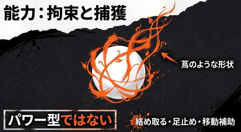 アスマのツガイ能力解説。蔦のような形状で拘束と捕獲に特化したパワー型ではない能力