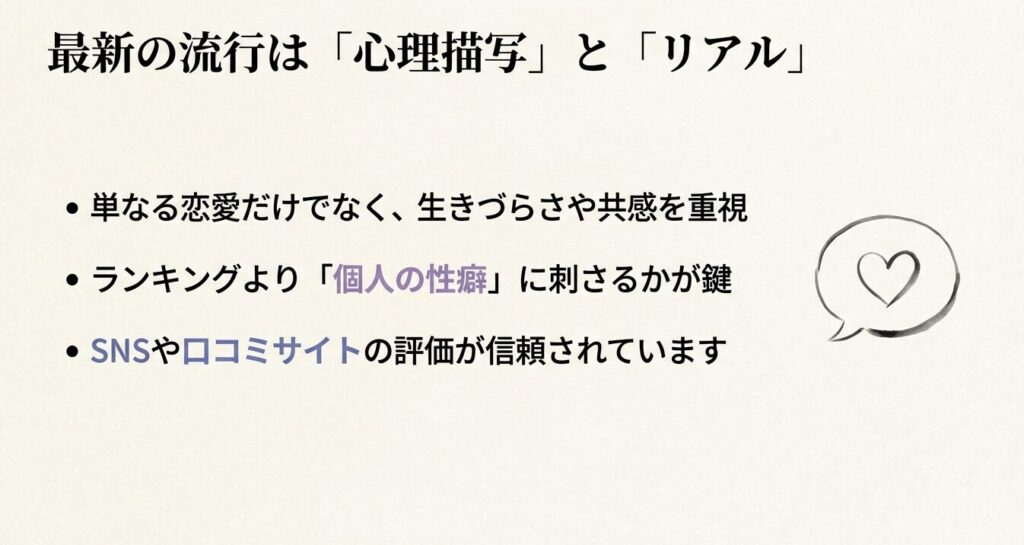 BL漫画の最新の流行は心理描写とリアル。生きづらさや共感を重視し個人の性癖に刺さる作品が人気