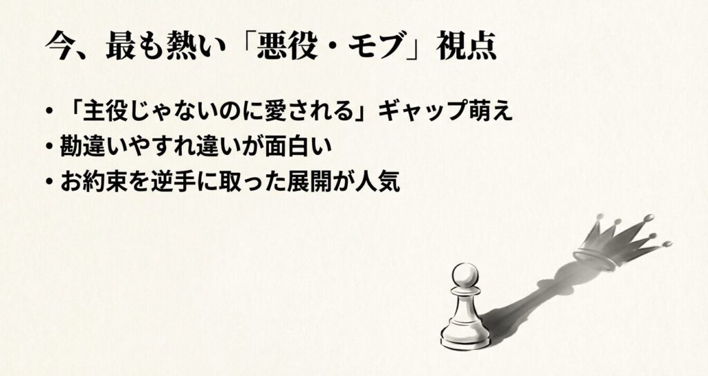 今最も熱い悪役・モブ視点のBL漫画。主役じゃないのに愛されるギャップ萌えや勘違いのすれ違い展開が人気
