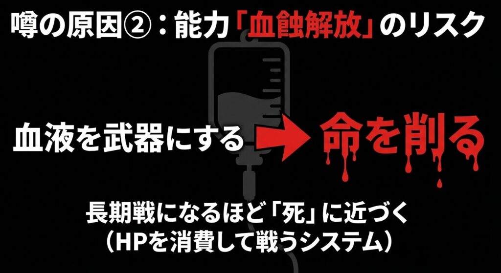 無陀野旋律の能力「血蝕解放」が命を削るリスクとHP消費システムを解説したスライド