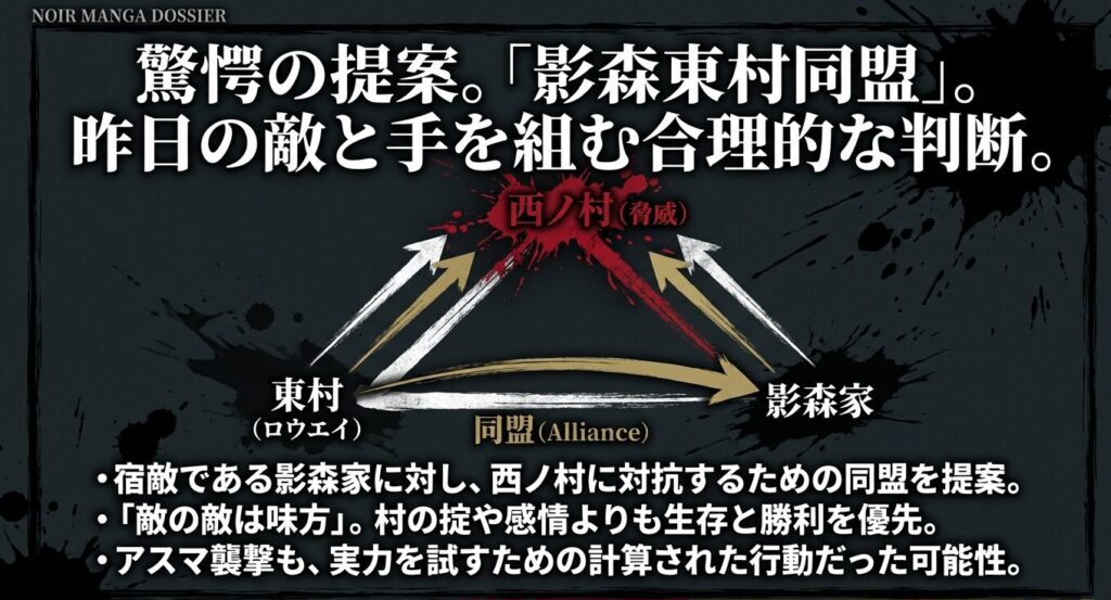 ロウエイが提案した影森東村同盟の相関図と意図
