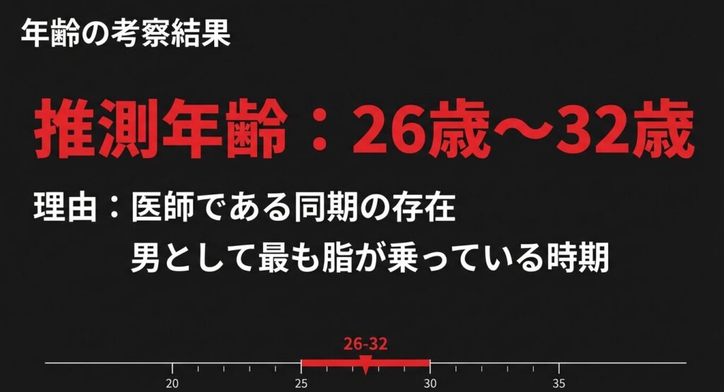 年齢の考察結果:推測年齢は26歳から32歳。男として最も脂が乗っている時期