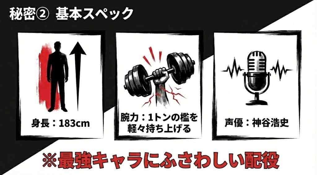基本スペック:身長183cm、腕力は1トンの檻を持ち上げる。声優は神谷浩史
