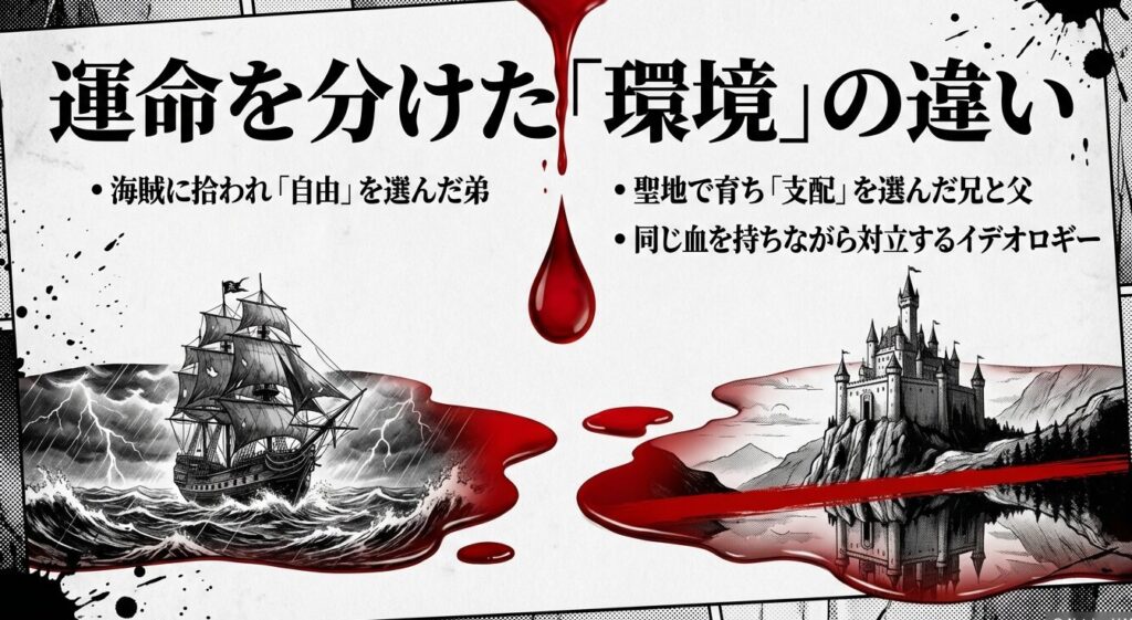 自由を選んだシャンクスと支配を選んだ神の騎士団による今後の避けられない親子対決の考察