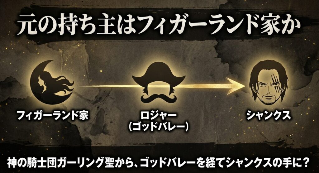 神の騎士団ガーリング聖からゴッドバレー事件を経てシャンクスの手に渡ったフィガーランド家の剣か