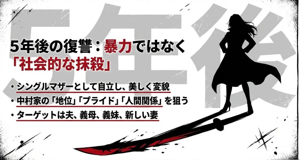 暴力ではなく社会的な抹殺を狙う5年後の復讐の概要
